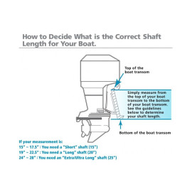 2019 HONDA 15 HP BF15D3SHS Outboard Motor 15" Shaft Length